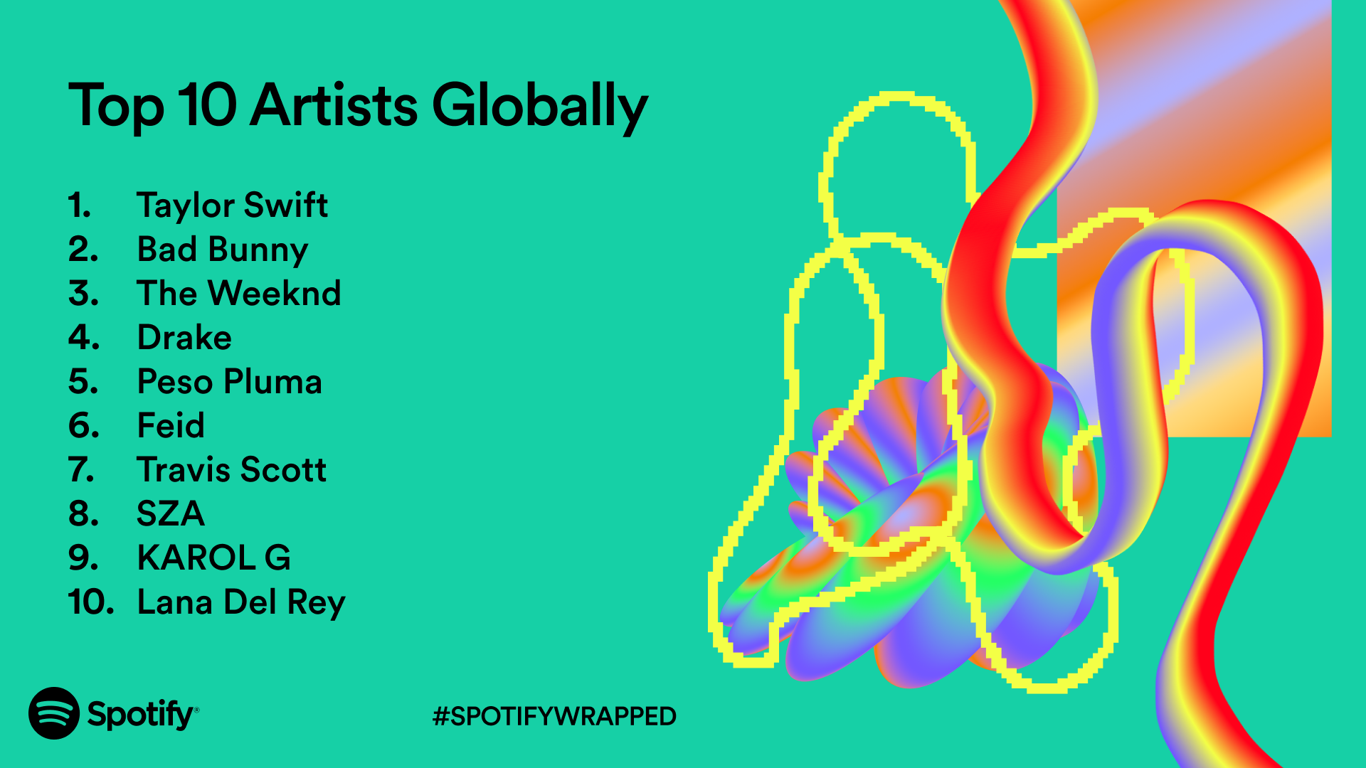 Spotify's Top 10 Artists Globally.